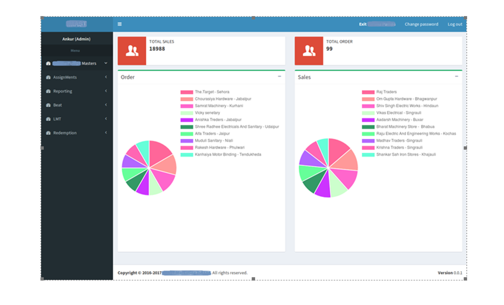 IMAST : Sales, Distribution Channel Loyalty