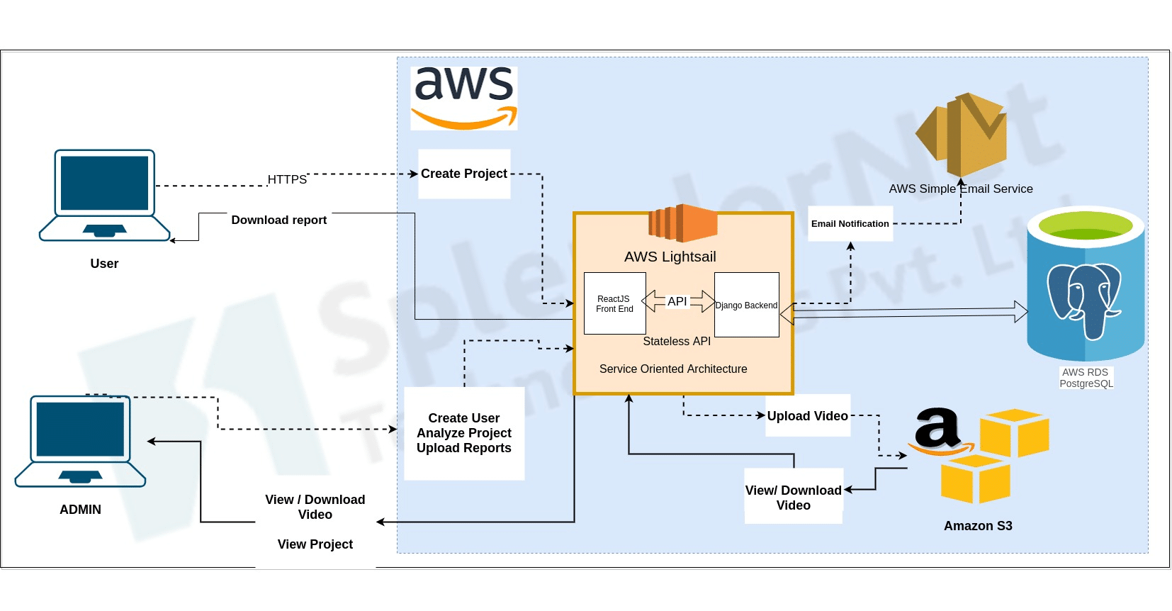 AI Based Wastewater pipeline Monitoring Platform