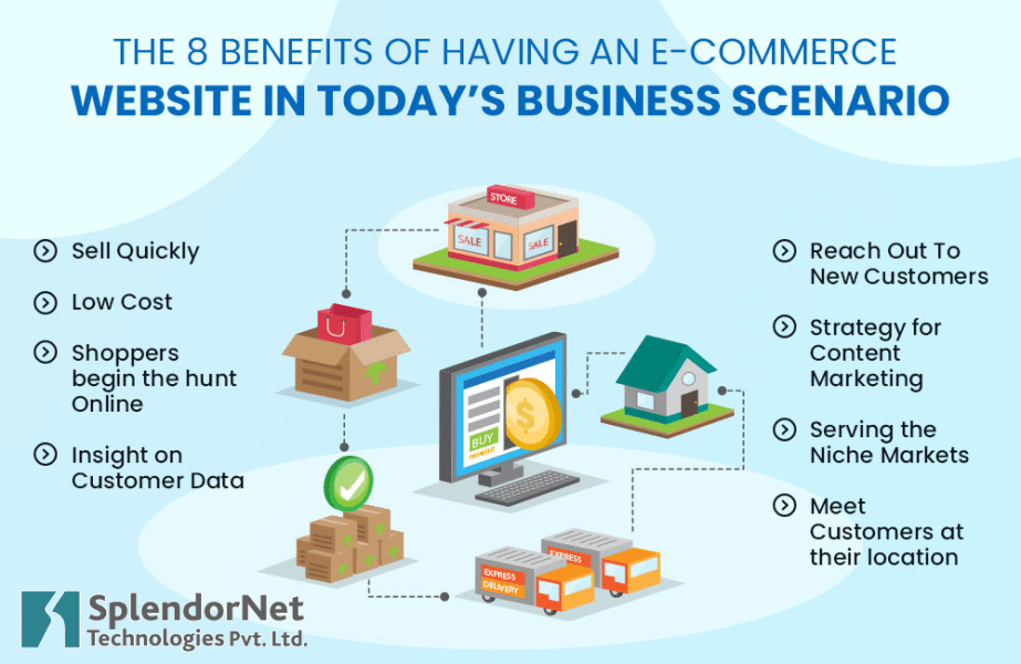 THE 8 BENEFITS OF HAVING AN E-COMMERCE WEBSITE IN TODAY’S BUSINESS SCENARIO