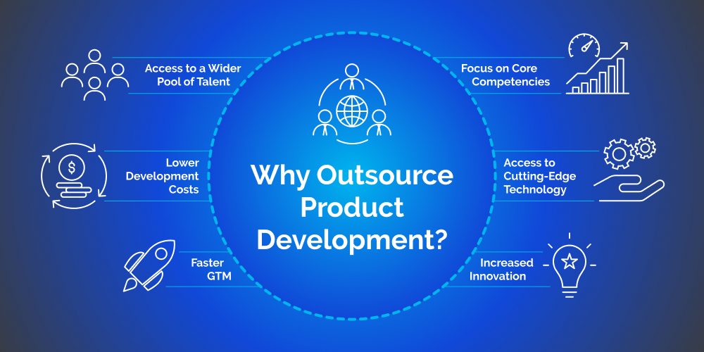 Why Companies Outsource Software (or Product) Development?